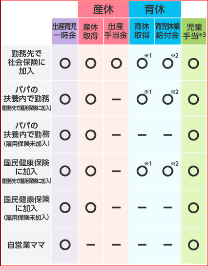 女性美容師サロン就職選びのひとつの条件で、産休、育休があった方が安心なわけ